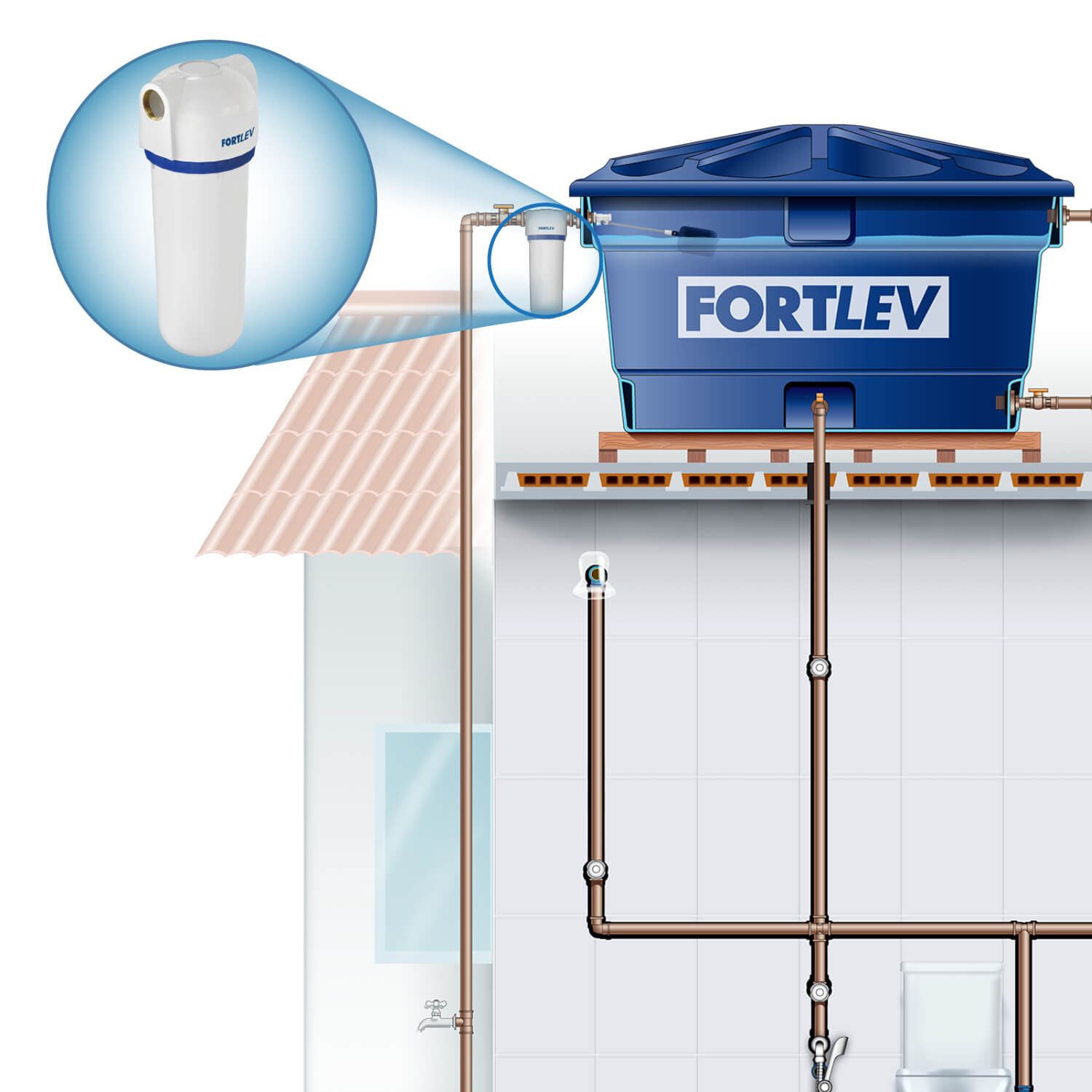 Filtro 25 Micras Fortlev